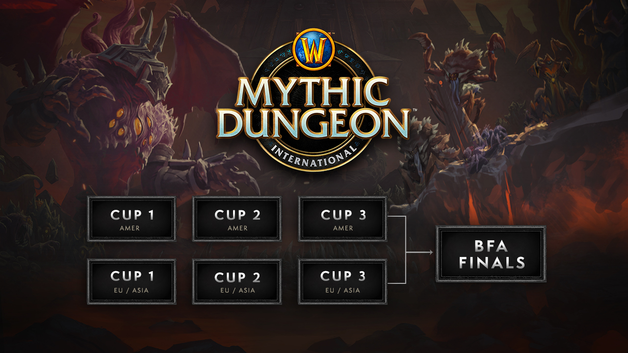 Mythic Dungeon International 2020