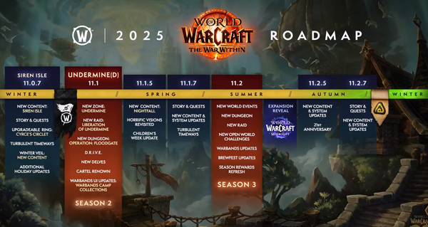 world of warcraft : blizzard partage la feuille de route pour l'annee 2025