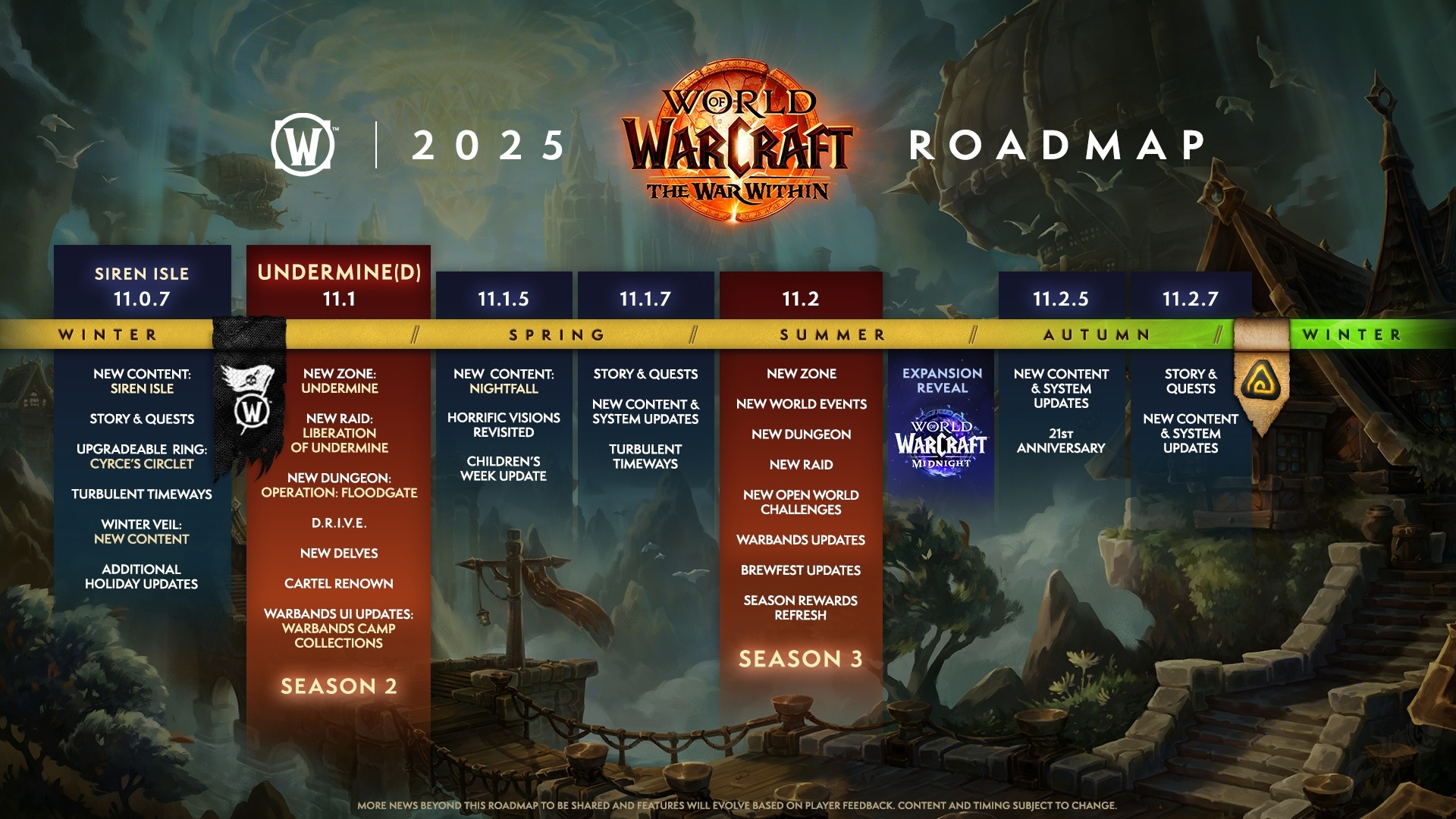 World of Warcraft : Feuille de route pour l'année 2025